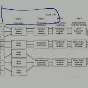 Group Technology Part 2