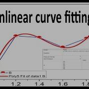 Nonlinear Curve Fitting In Origin