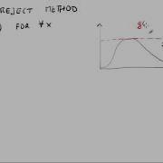 Monte Carlo Method Statistical Methods In HEP Lesson 3