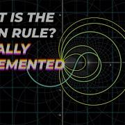 Chain Rule Explained Desmos Visualization