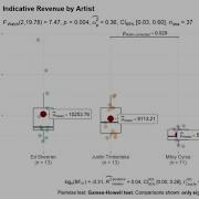 How To Make Boxplots In R More Informative Ggplot2 And Extension Packages