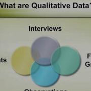 Overview Of Qualitative Research Methods