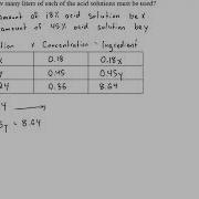 Mixture Problems Problem 1