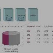 What Is Thin Provisioning And Why Use It