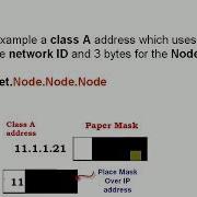 Subnetting And Subnet Masks Explained