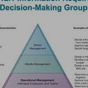 Chapter 10 Enhancing Decision Making