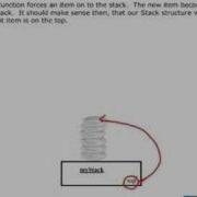 Introduction To The Stack Data Structure