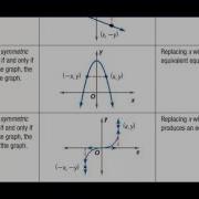 Honors Precalculus Section 1 2 Analyzing Graphs Of Functions And Relations