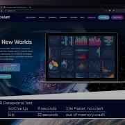 JavaScript Chart Performance Test SciChart Js Vs LightningChart JS