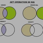 How To Use SET UNION INTERSECT EXCEPT Operations In SQL Server 2019