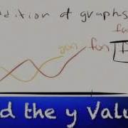 Adding Functions Graphicaly