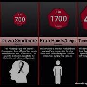 Probability Comparison Rarest Human Mutations Meme