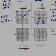 Absolute Value Graphs Foldable