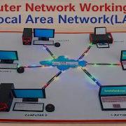 Computer Network Working Model LAN Local Area Network Diy Howtofunda Computer Project