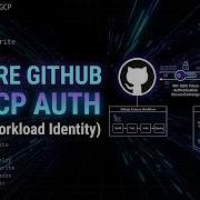 Secure GitHub To GCP Authentication Using WIF Workload Identity Federation No JSON Key