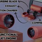 Making A Fully Functional Micro Jet Engine Diy Jet Engine