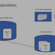 Internals Of Data Modifications In SQL Server