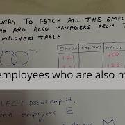 SQL Query To Fetch Employees Who Are Also Managers Self Join Example SQL Interview Question
