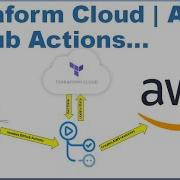Terraform Cloud для инфраструктуры AWS как кода с действиями Github Terraform Enterprise