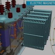 How Does A Transformer Work
