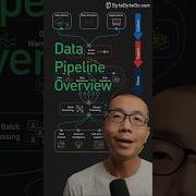 Data Pipeline Overview
