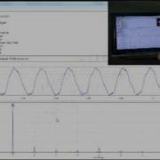 Vibration Analysis Resolution Limitations By Mobius Institute