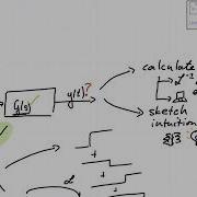 Understanding The Convolution Integral