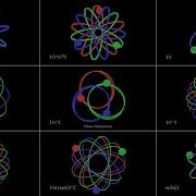 Comparing 9 Types Of Gravity Three Body Problem Physics Simulations