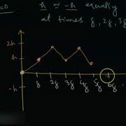 Random Walk As Brownian Motion Stochastic Calculus Stochastic Processes Mathematics
