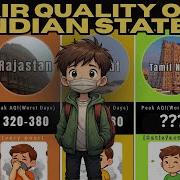 AQI Air Quality Index Of Indian States