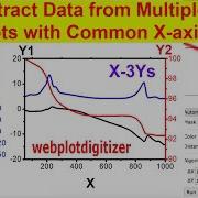 Извлечение данных из нескольких графиков с общей осью X Webplotdigitizer Рисование Построение
