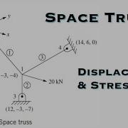 Finite Element Analysis Analyze The Space Truss Which Is Composed Of Four Nodes