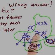 Improving The Solution Solution Design Of Computer Programs