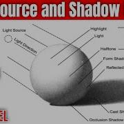 Light Source And Shadow Basics Explained