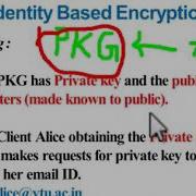 03 Cryptography Network Security Cyber Law Module III Session 3