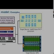 Shared Memory Parallelism CPUs GPUs And In Between Lecture 9