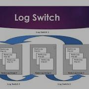 Oracle Database In RedoLog Buffer