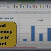 Create A Frequency Table And Chart