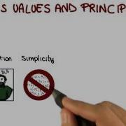 XP S Values Principles And Practices Georgia Tech Software Development Process