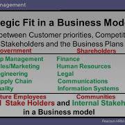 Operations Strategy Ch 2