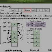 USENIX ATC 21 Naos Serialization Free RDMA Networking In Java