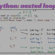 Python Lesson 29 Nested Loops