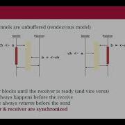 Go Class 26 Channels In Detail