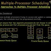 MULTIPLE PROCESSORS SCHEDULING