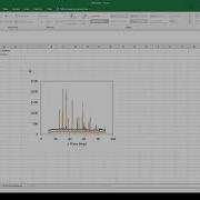 Plotting XRD Data Using Excel