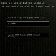 Apache HTTP Server Integer Overflow In ACME Certificate Renewal Backoff Timer CVE 2025 55753