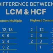 Lcm Prime Factorization Method Math Antics Extras