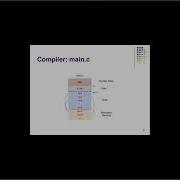 Compiling And Linking