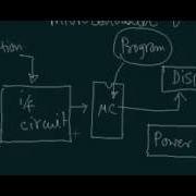 Electronic Frequency Meter Design Part 2