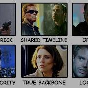 Every TERMINATOR Theory That Might Actually Be True Explained In 18 Minutes